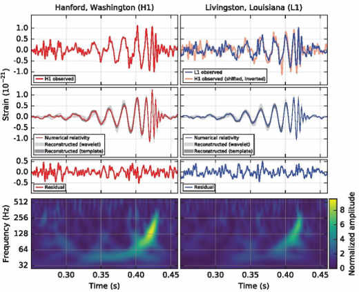 LIGO-waves