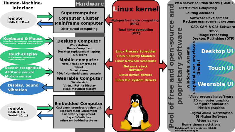  Linux-